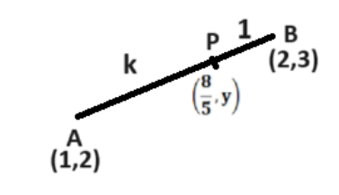 figure for this question